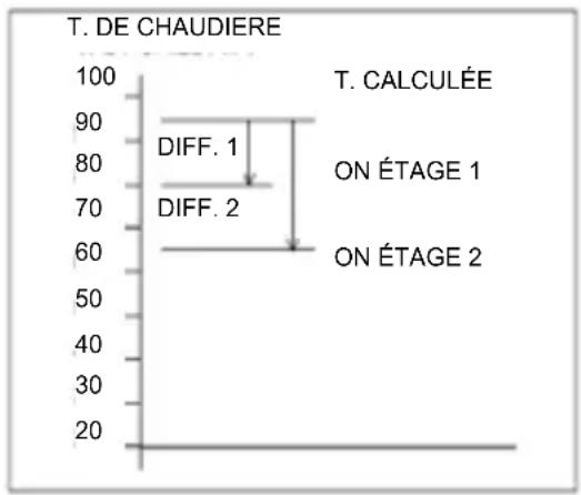 Fantini Cosmi EV90 - FONCTIONNEMENT - 1