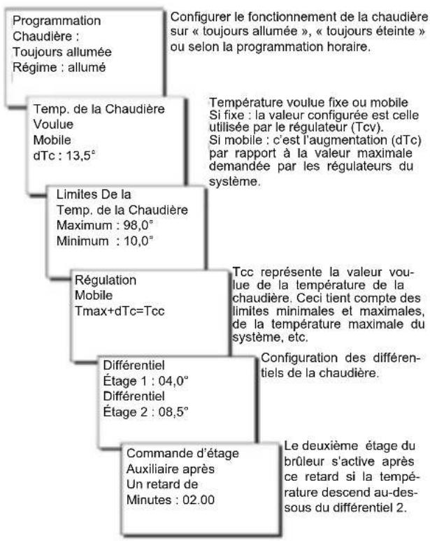 Fantini Cosmi EV90 - MENU PRINCIPAL - 3