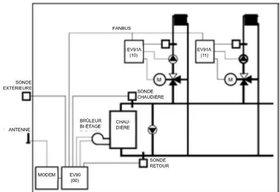 Fantini Cosmi EV90 - EXEMPLES D'INSTALLATION - 1