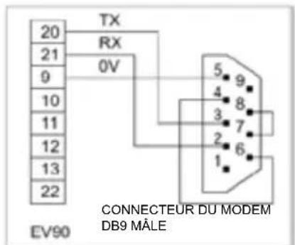 Fantini Cosmi EV90 - CONNEXION AU MODEM - 1