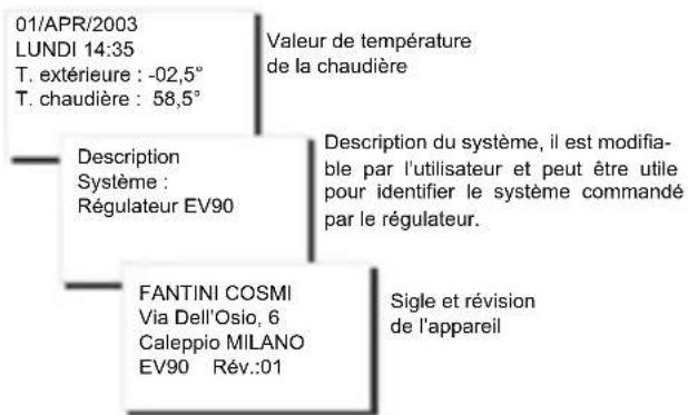 Fantini Cosmi EV90 - MENU PRINCIPAL - 2