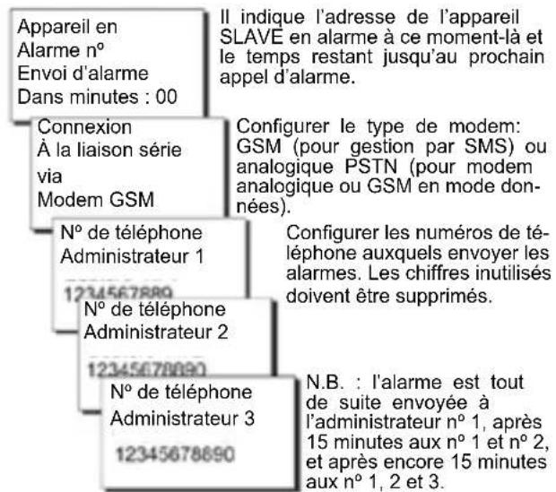 Fantini Cosmi EV90 - MENU PRINCIPAL - 6