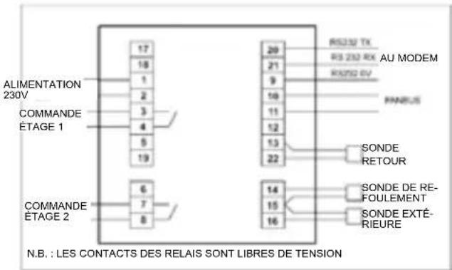 Fantini Cosmi EV90 - ADRESSE DES RÉGULATEURS - 1