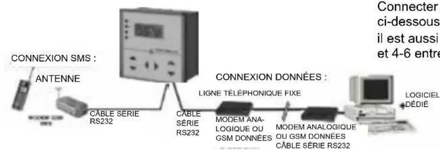 Fantini Cosmi EV90 - MENU PRINCIPAL - 8