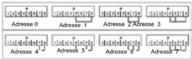 Fantini Cosmi EV90 - COMMENT CONFIGURER LES ADRESSES ? - 1