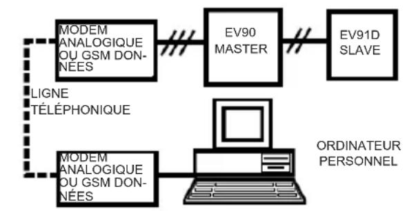 Fantini Cosmi EV91D - TELEGESTION - 1