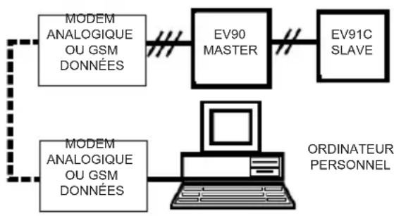 Fantini Cosmi EV91C - TÉLÉGESTION - 1