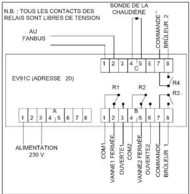 Fantini Cosmi EV91C - ADRESSE DU RÉGULATEUR - 2