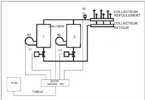 Fantini Cosmi EV91C - CARACTÉRISTIQUES DE FABRICATION - 2