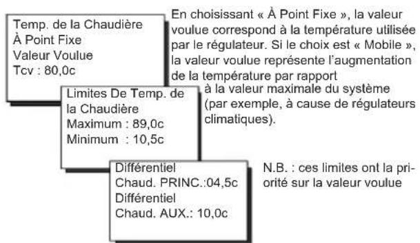 Fantini Cosmi EV91C - MENUS DU RÉGULATEUR EV91C PRÉSENTS SUR LE MASTER EV90 - 3