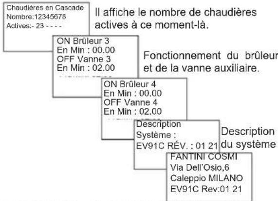 Fantini Cosmi EV91C - SOUS-MENU « INFORMATIONS » DU RÉGULATEUR SLAVE AUXILIAIRE - 1