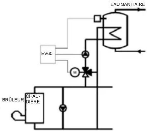 Fantini Cosmi EV60 - CARACTÉRISTIQUES DE FABRICATION - 2