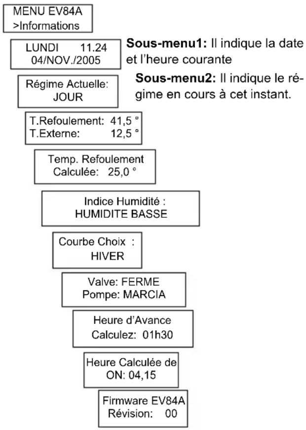 Fantini Cosmi EV84A - Menu principal - 1