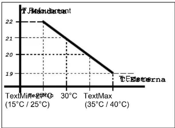 Fantini Cosmi EV84A - Polygonale de réglage - 1