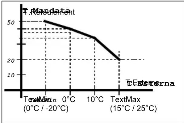 Fantini Cosmi EV84A - Polygonale de réglage - 1