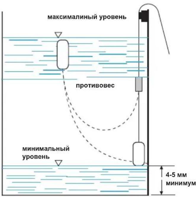 Fantini Cosmi A95 - ПРИМЕНЕНИЕ - 3