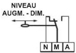 Fantini Cosmi A95 - CONNEXIONS ELECTRIQUES - 1