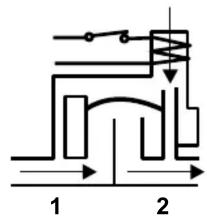 Fantini Cosmi M23 - OPERATION - 3