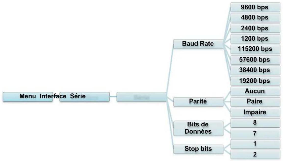 BROTHER TJ4422TN - Paramètres de communication - 1