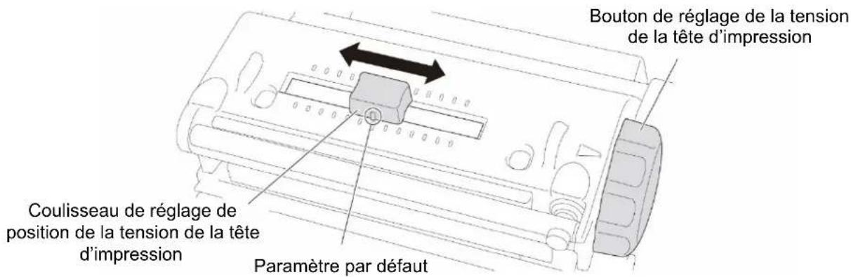 BROTHER TJ4520TN - Régler la tension de la tête d'impression pour améliorer la qualité d'impression - 2