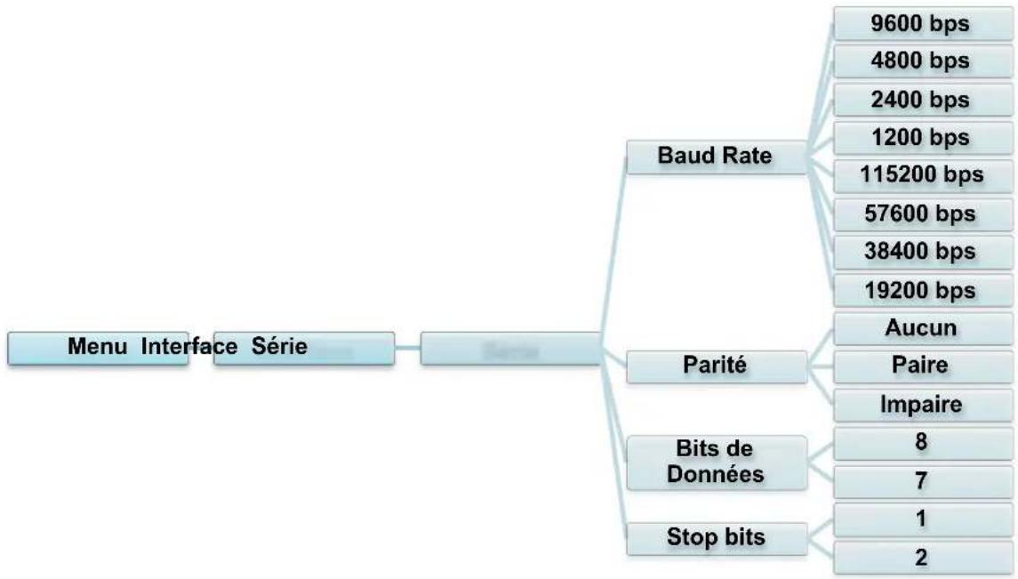BROTHER TJ4520TN - Paramètres de communication - 1