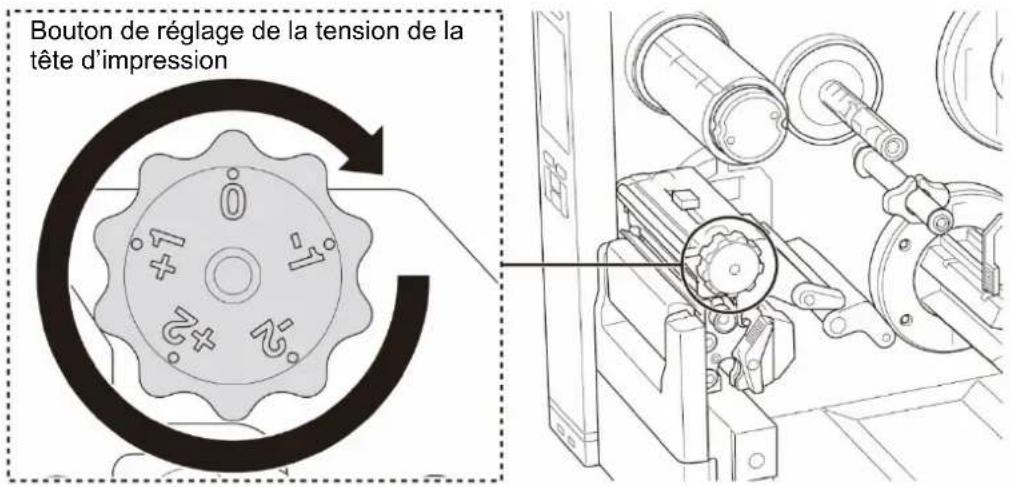 BROTHER TJ4520TN - Régler la tension de la tête d'impression pour améliorer la qualité d'impression - 1