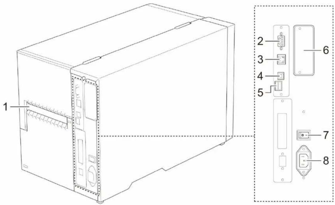 BROTHER TJ4520TN - Vue arrière - 1