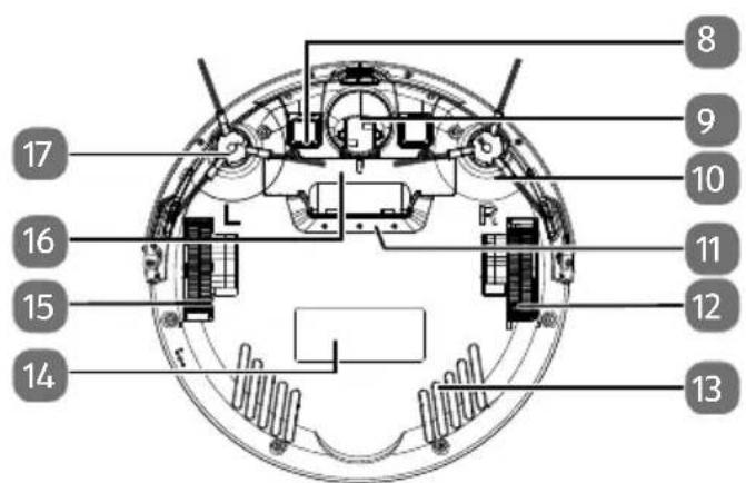 MEDION MD 18510 - Unterseite - 1