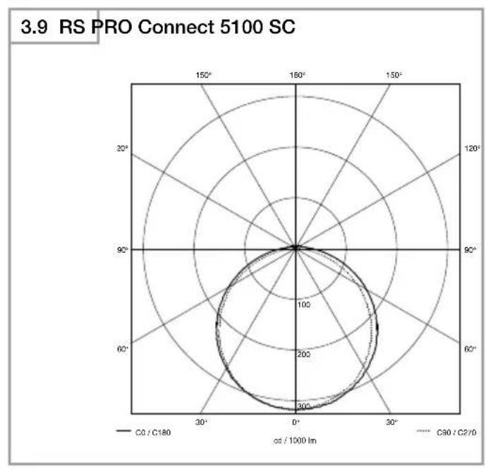 STEINEL RS PRO 5100 SC - 9