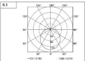 STEINEL RS PRO B1 Notlicht S - 33