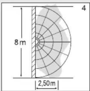 STEINEL RS PRO P1 Flat S - Uztveres zonas, piestiprinot lampu pie sienas: - 2