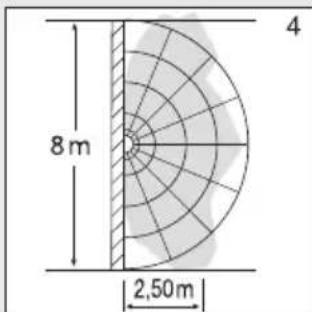 STEINEL RS PRO P1 Flat S - Campos de detectación con montaje en la pared: - 2