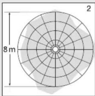 STEINEL RS PRO P1 Flat S - Erfassungsbereiche bei Deckemontage: - 2