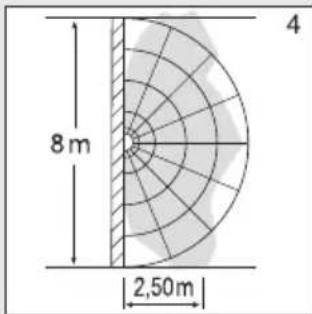 STEINEL RS PRO P1 Flat S - Zones de détection dans le cas d'un montage mural : - 2