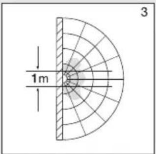 STEINEL RS PRO P1 Flat S - Uztveres zonas, piestiprinot lampu pie sienas: - 1