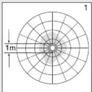 STEINEL RS PRO P1 Flat S - Uztveres zonas, piestiprinot lampu pie griestiem: - 1