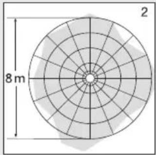 STEINEL RS PRO P2 S - Uztveres zonas, piestiprinot lampu pie griestiem: - 2