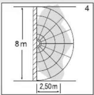 STEINEL RS PRO P2 S - Uztveres zonas, piestiprinot lampu pie sienas: - 2