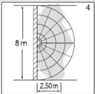 STEINEL RS PRO P3 S - Erfassungsbereiche bei Wandmontage: - 2