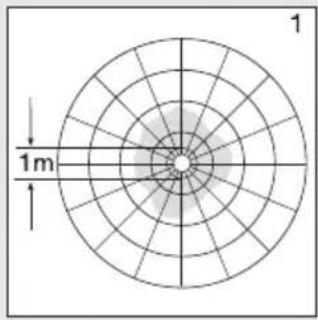 STEINEL RS PRO P3 S - Detection zones for ceiling mounting: - 1