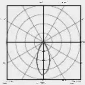 STEINEL Spot ONE S - Caractéristiques techniques - 1