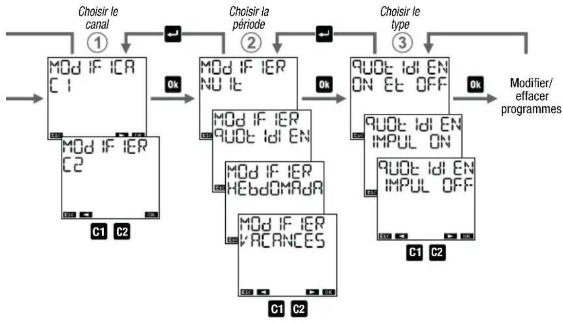 Vemer Memo AST2 - Comment modifier ou effacer un programme - 1