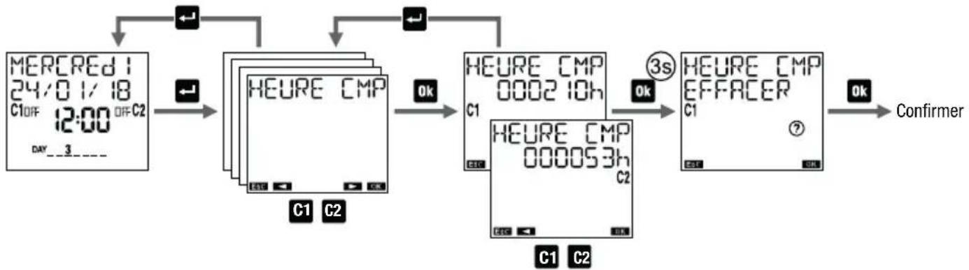 Vemer Memo AST2 - Pour réinitialiser un compteur: - 1