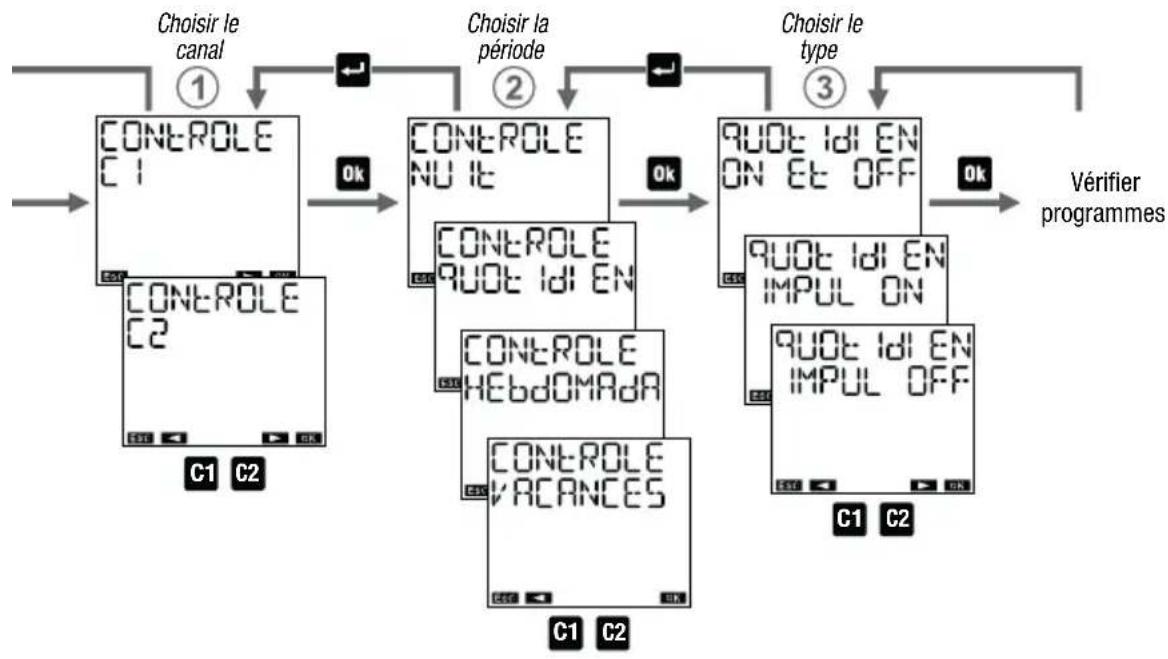 Vemer Memo AST2 - Comment vérifier un programme - 1