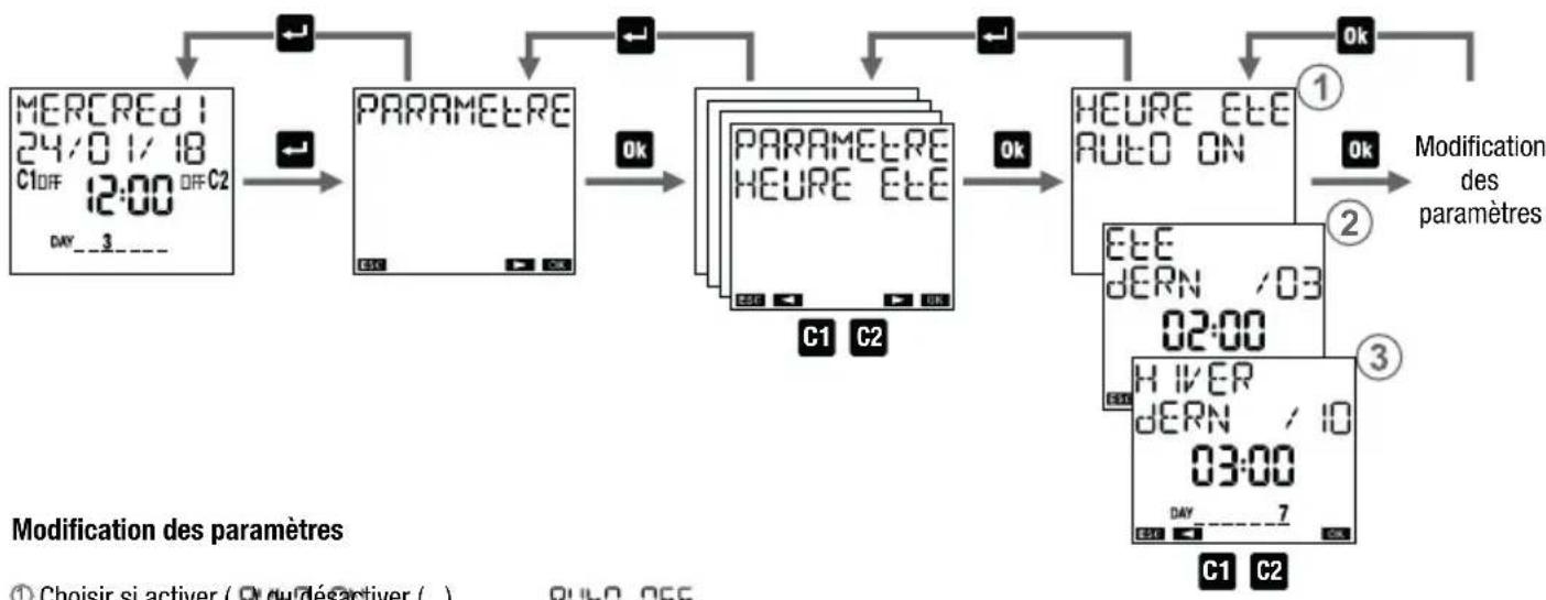Vemer Memo AST2 - Menu de réglage du changement d'heure étediver - 5
