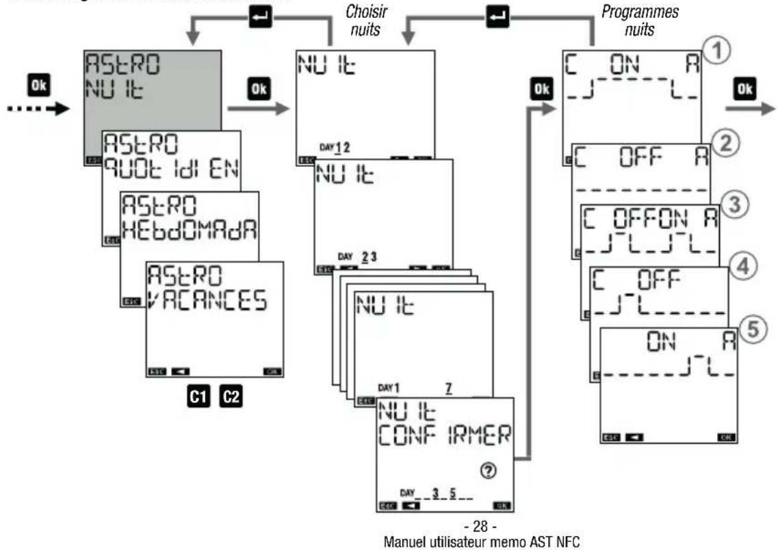 Vemer Memo AST2 - Programme vacancies - 5