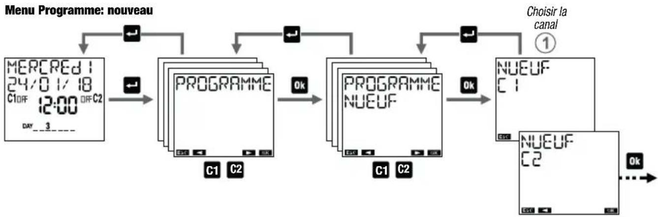 Vemer Memo AST2 - Programme vacancies - 4