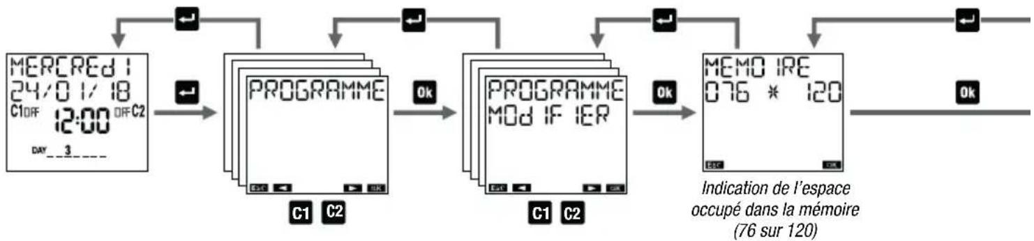 Vemer Memo AST2 - Comment vérifier un programme - 3