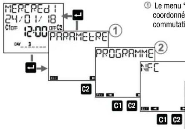 Vemer Memo AST2 - DESCRIPTION DU MENU - 1