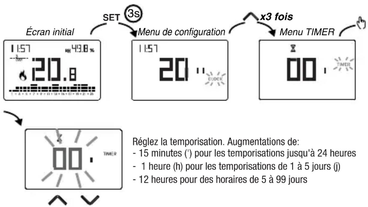 Vemer Tuo N - Comment définir une temporisation - 1